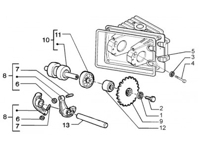 Ζύγωθρα - εκκεντροφόρος άξονας